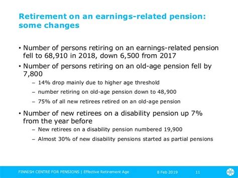 Effective Retirement Age 2018