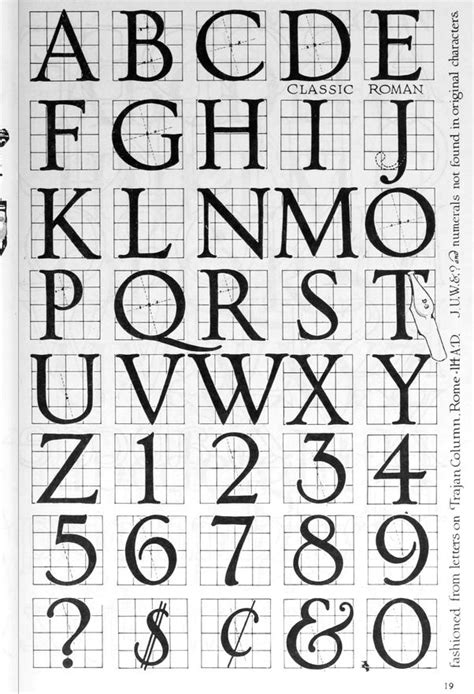 Roman Letters Lettering Alphabet Lettering Alphabet Fonts Lettering