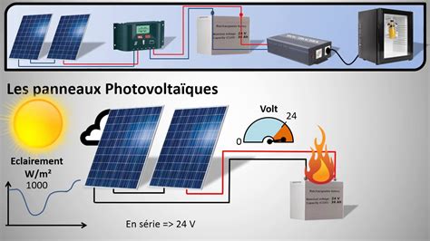 Tarif Rachat Photovoltaïque Au Se Trimestre 2022