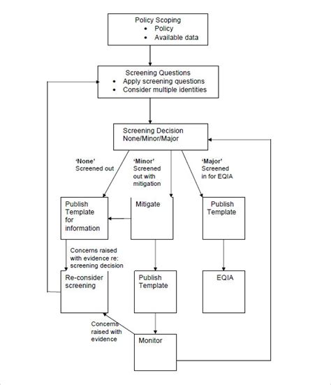 Free 30 Sample Flow Chart Templates In Pdf Excel Ppt