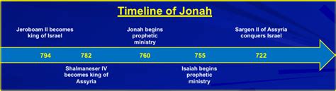 Jonah The Runaway Prophet An Approved Workman