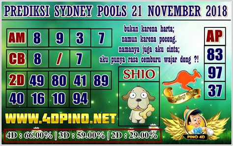 Prediksi Togel Sydney Pools 21 November 2018 Pinocchio