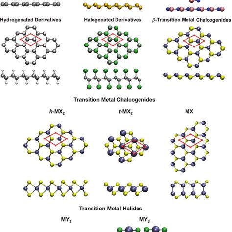 Pdf An Atlas Of Two Dimensional Materials