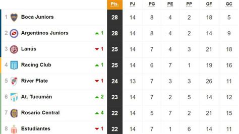 0 ratings0% found this document useful (0 votes). Tabla de posiciones y promedios de la Superliga: fecha 14 ...