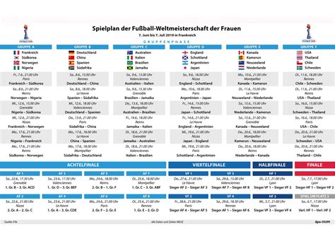 Wann spielt der aktuelle europameister portugal erstmals, wann greift die alle termine nach gruppen, den kompletten spielplan und den spielplan zum download, vom eröffnungsspiel bis zum. Frauen-WM 2019: Spielplan des Turniers für alle Termine ...
