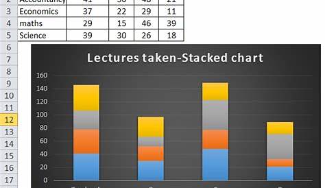 Excel Stacked Column Chart