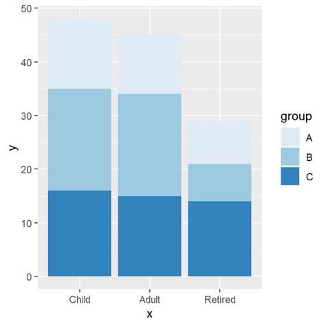 R Ggplot Stacked Bar Chart Colors Best Picture Of Chart Anyimage Org