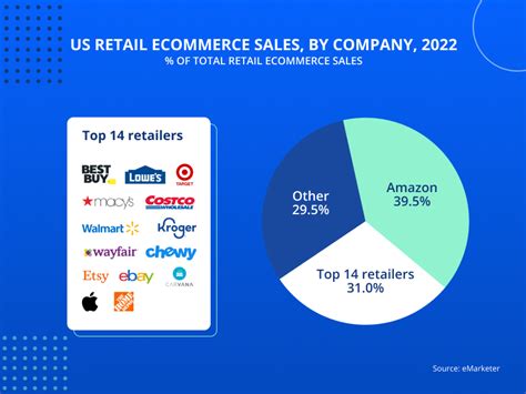 How Amazon Uses Ai In Ecommerce And Retail Jaydevs