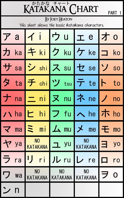 Katakana Chart Part 1 By Treacherouschevalier On Deviantart