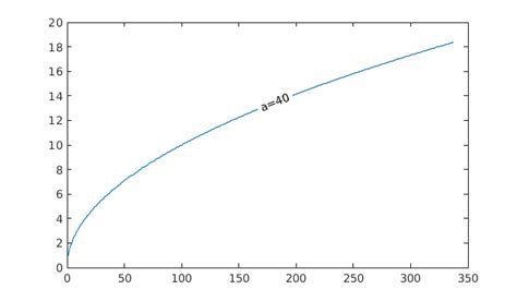 How To Label Lines In Matlab Labels Vrogue Co