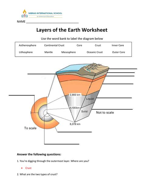 Layers Of The Earth Diagram Worksheet