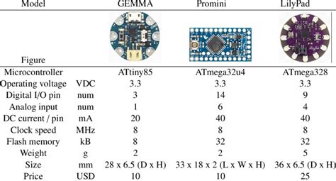 Arduino Board Comparison And Specifications Download Table