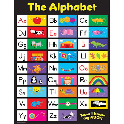 The Alphabet Chart Mysite