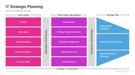 Editable Strategic Planning Template Ppt Portal Tutorials