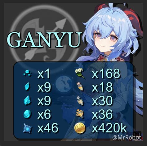 Ascension Cost Ganyu Till Level 90 Genshin Impact Hoyolab