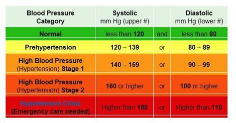Pin On Normal Blood Pressure