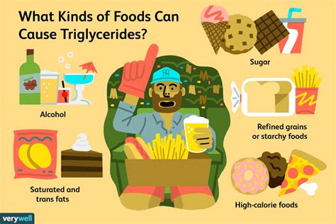 Foods High In Triglycerides Austra Health