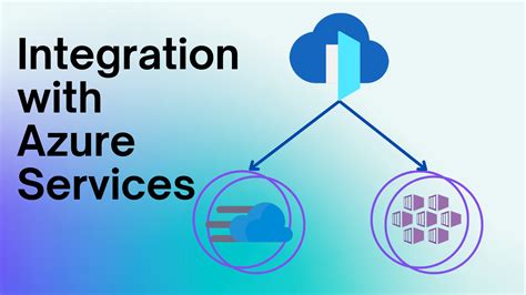 Integration With Azure Services Avicrown Tech Solutions