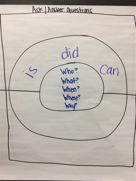Ask And Answer Questions Anchor Chart 2nd Grade Classroom Anchor