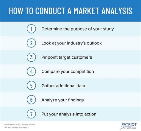 Conducting a Market Analysis for Your Small Business