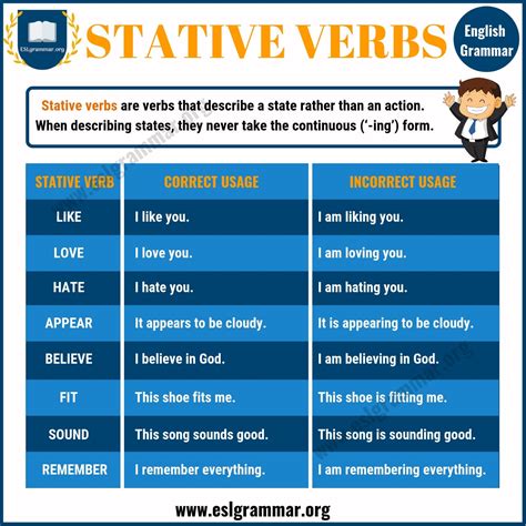 Verbs 3 Types Of Verbs With Definition And Useful Examples Esl Grammar