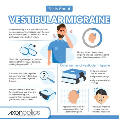 Vestibular Migraine Axon Optics In 2021 Migraine Types Of