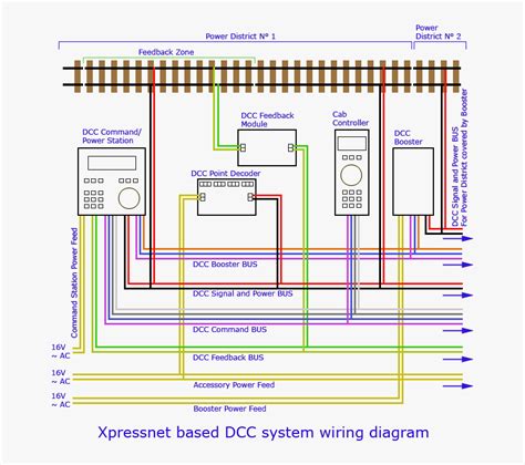 Wiring For Dcc