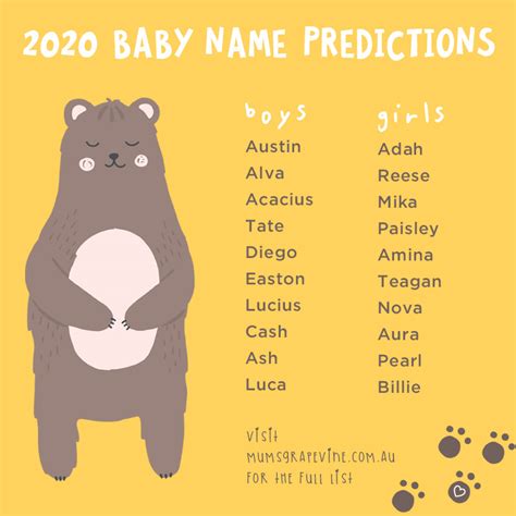 Cats are most susceptible to nicknames with the letters' sh ',' ch ', and 's' but do not try to come up with a name with everyone consonant at once: Baby names predicted to gain popularity in 2020