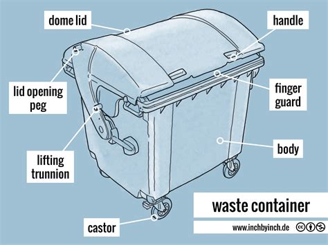 INCH Technical English Waste Container
