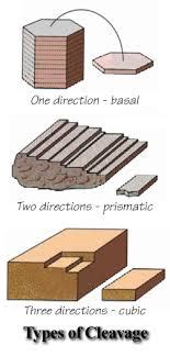 Difference between Cleavage and Fracture | Cleavage vs ...