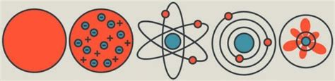 Wordlesstech Nd The History Of Atomic Theory Infographic