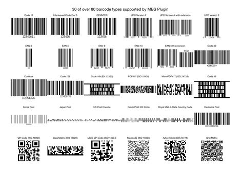 Monkeybread Software The Mbs Xojo Barcode Plugin