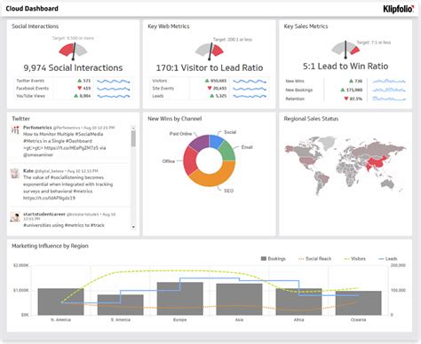 Data Dashboard Examples With Best Visualization And Free Nude Porn