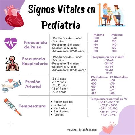 Signos Vitales en Pediatría Apuntes de enfermeria uDocz
