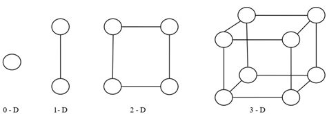 Hypercube Interconnection Network Download Scientific Diagram