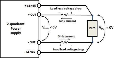A power supply is an electrical device that supplies electric power to an electrical load. Watt's Up?: Not all two-quadrant power supplies are the ...