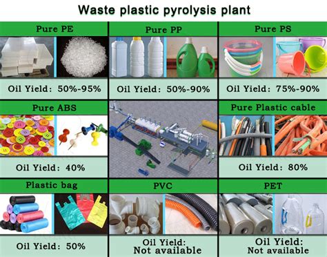 Can You Convert Plastic Into Fuel Oil What Machine Can Be Usedfaq
