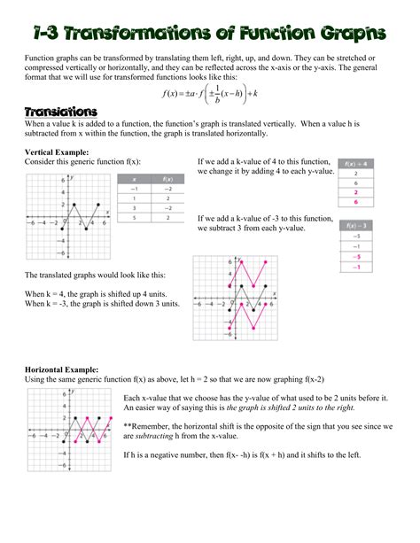 13 Notes Transformations Of Function Graphs 1