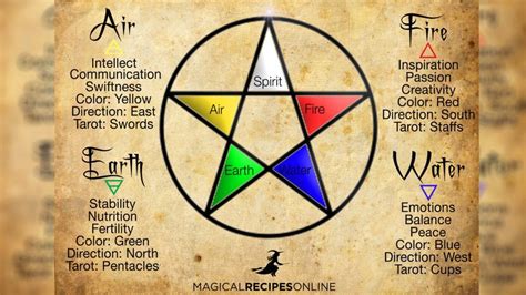 Elemental Magic A Simple Spell For Each Element From Grandmothers
