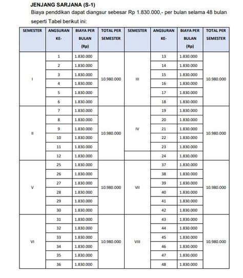 Tiga pemenang sayembara itu diundang ke jakarta. Biaya Kuliah Kelas Karyawan UJ 2019/2020 (Universitas ...