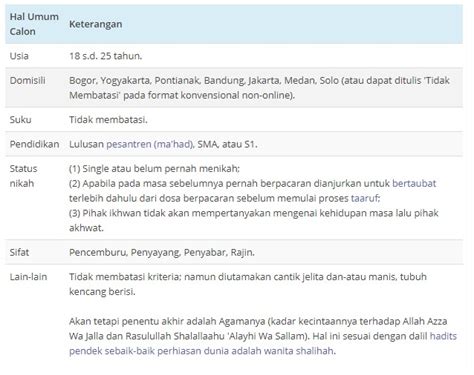 0 ratings0% found this document useful (0 votes). Contoh CV Taaruf Baik (IKHWAN & AKHWAT) - AJARI AKU ISLAM