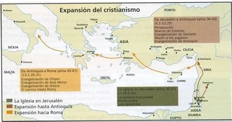 Origen Del Cristianismo Resumen Para Niños Con VÍdeos