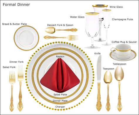 Image Of Table Setting And Keep This Handy To Remember How