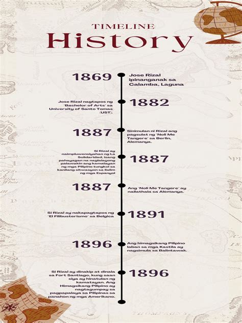 Beige And Grey Minimalist Vintage Timeline History Infographic Pdf