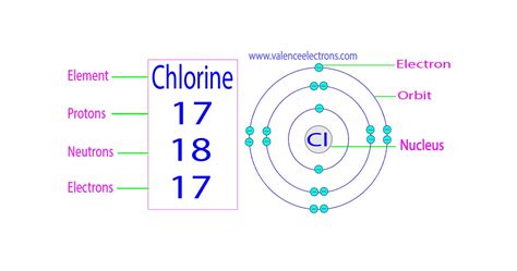 Protons Neutrons Electrons For Chlorine Cl Cl