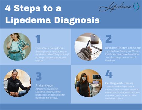 Follow These 4 Steps To A Lipedema Diagnosis Lipedemanet