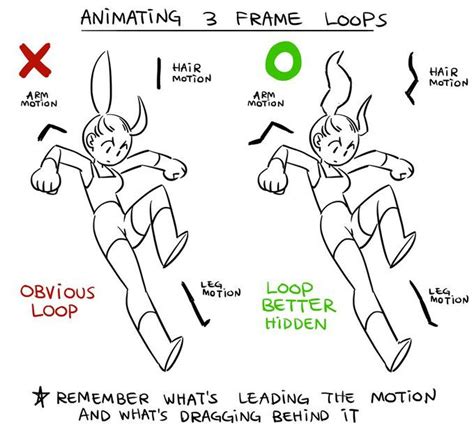 Embedded Video Drawing Tips Animation Animation Tutorial