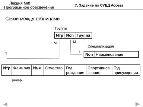 Программное обеспечение. Основы построения баз данных. (Лекция 8 ...