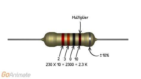 15 K Ohm Resistor Color Code Wiring Diagram Online