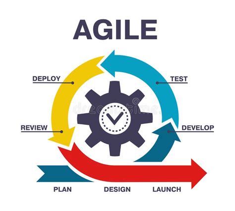 Agile Scheme Software Development Process Infographic Software